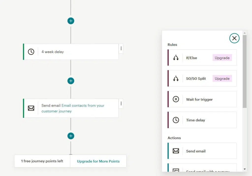 Mailchimp VS Active Campaign: Marketing Automation Mailchimp.