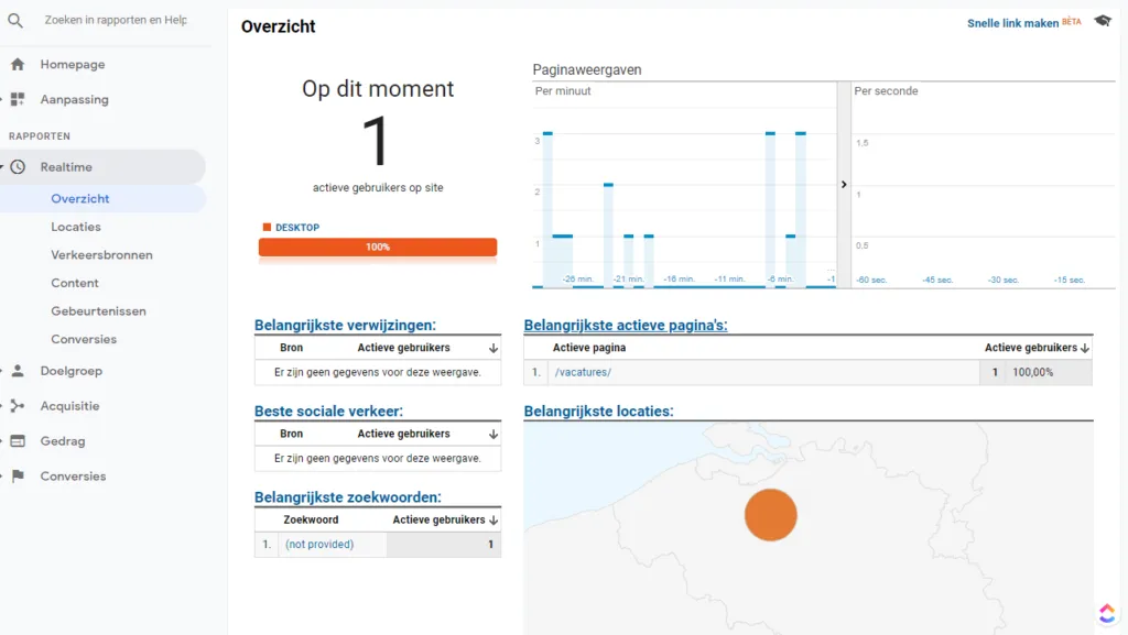 google analytics real-time visitors