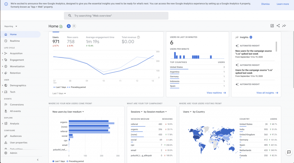 google analytics4 (ga4)